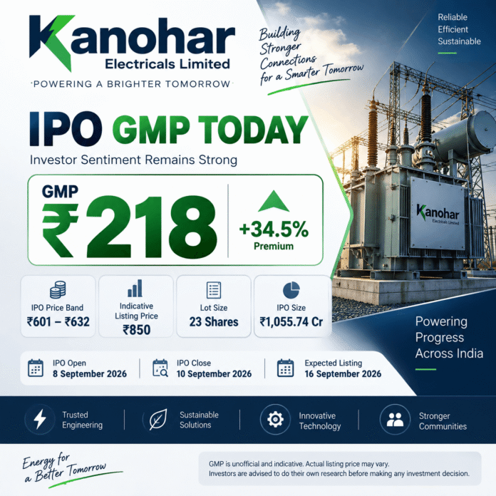 Kanohar Electricals IPO GMP Today